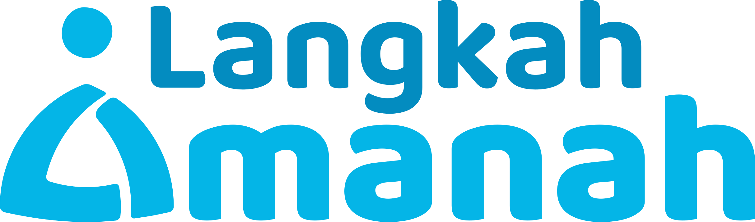 Rute Langkah Amanah Foundation